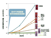 有機薏苡仁發酵液 (圖5)